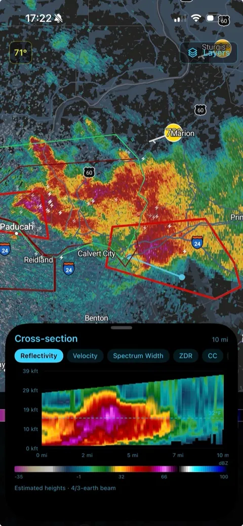 Storm Cross-Section through a supercell updraft